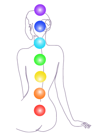 Ativando7Chakras